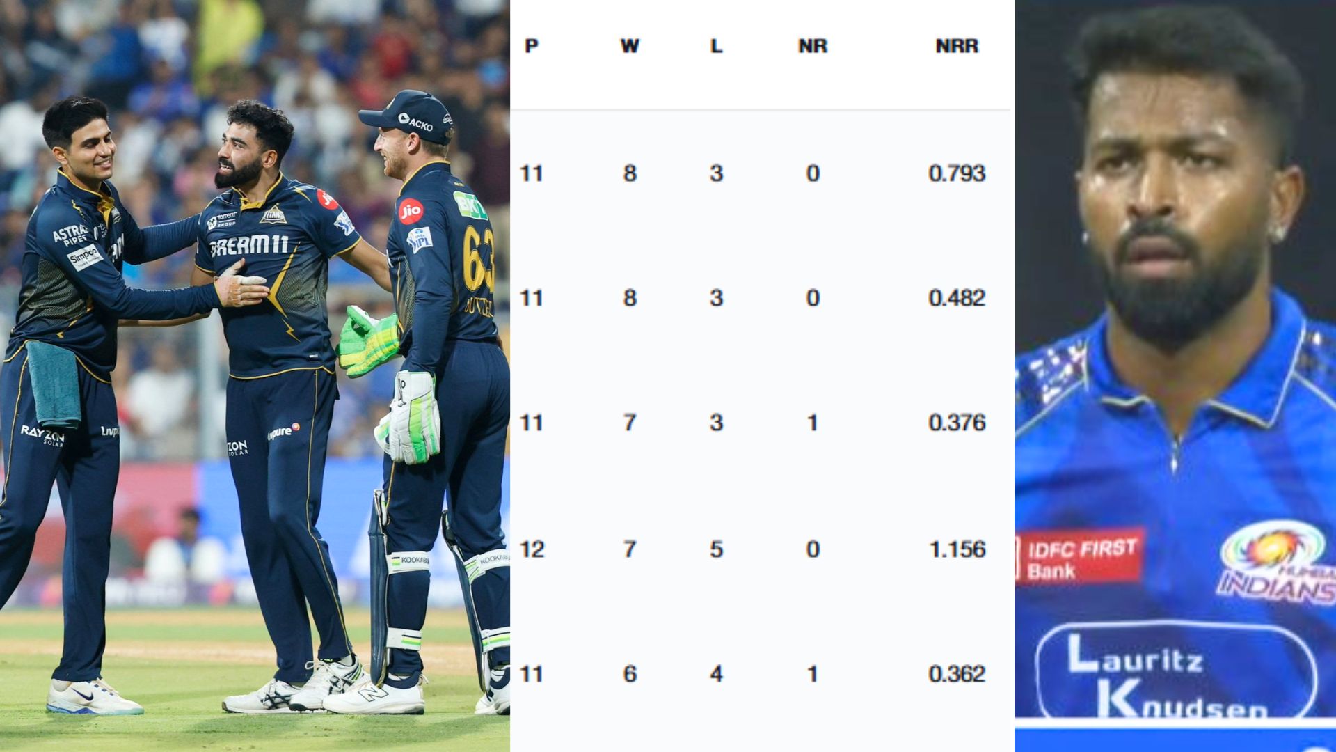 IPL 2025 Points Table: गुजरात ने RCB से छीना नंबर-1 का ताज, मुंबई की हार से इन 2 टीमों की आई जान में जान