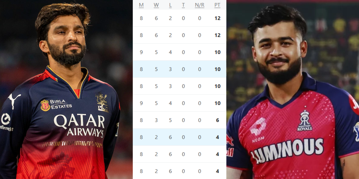 IPL 2025 Points Table