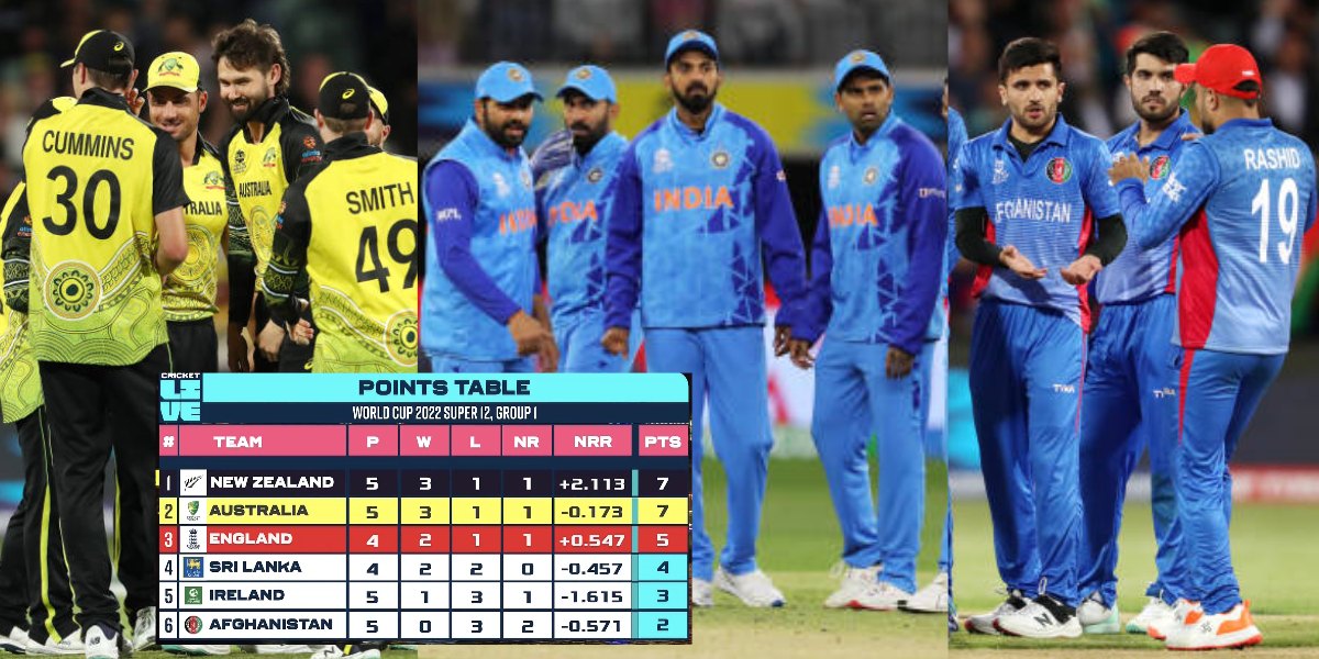 T20 World Cup 2022 Points Table 4 Nov