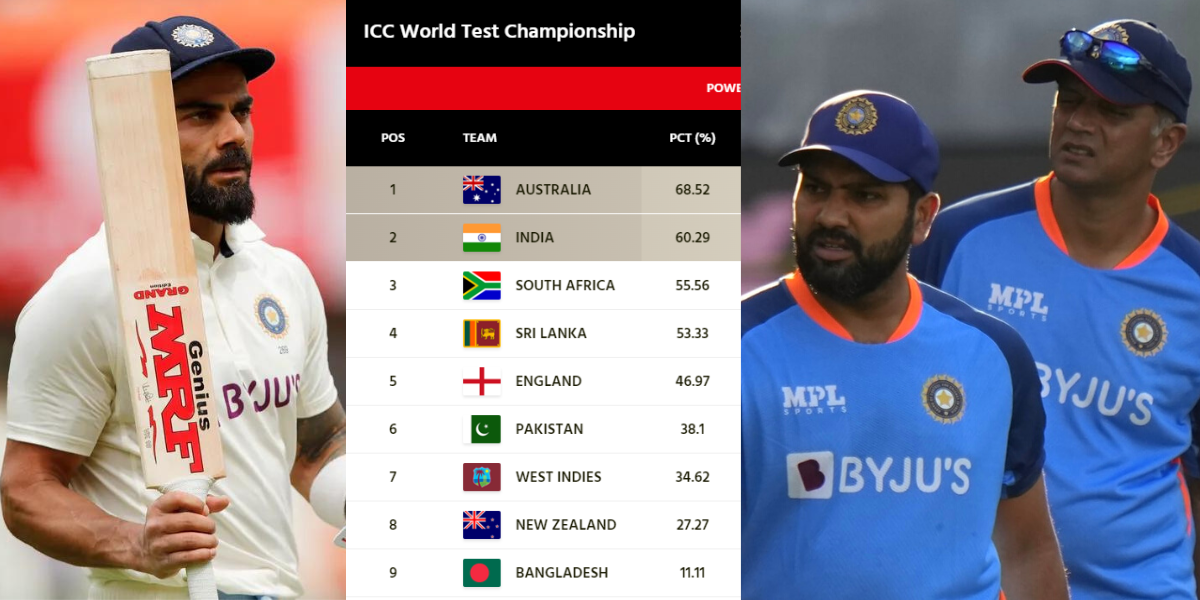 IND vs AUS: विराट कोहली की 186 रन की पारी भी जाएगी बेकार, चौथे दिन हुई रोहित-द्रविड़ की यह गलती भारत...