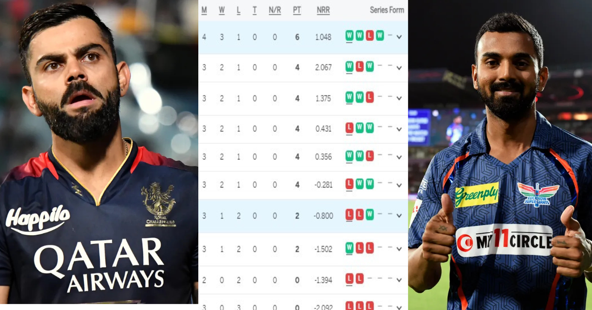 IPL 2023 Points Table: जीत के साथ ही नंबर-1 बनी लखनऊ, तो RCB की बढ़ी मुश्किलें, टॉप-4 में अब इन टीमों...