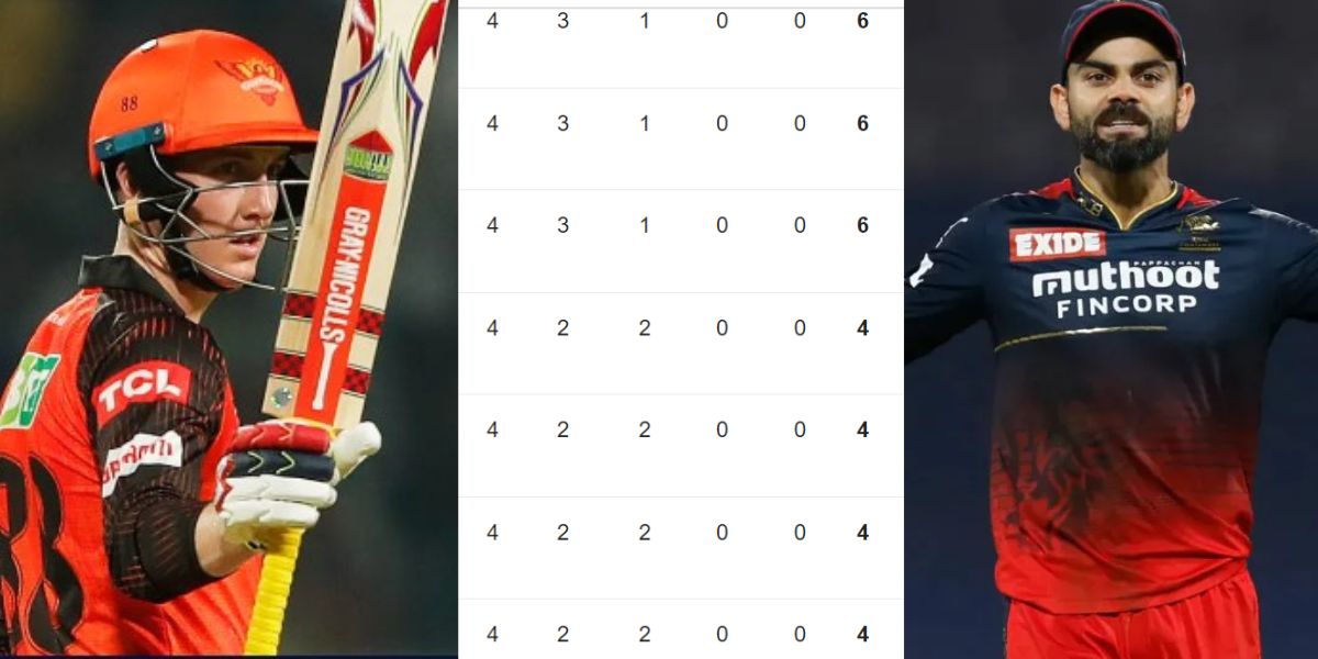 IPL 2023 Points Table: हैदराबाद की जीत ने बढ़ाई RCB की टेंशन, प्लेऑफ़ की रेस में अब यह 4 टीमें है सबसे...
