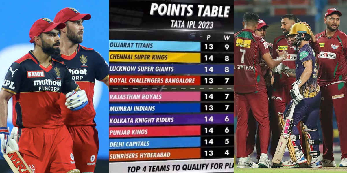 IPL 2023 Points Table