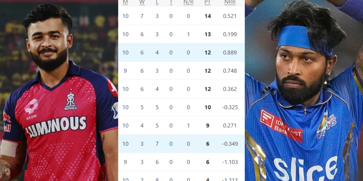 IPL 2025 Points Table (32)