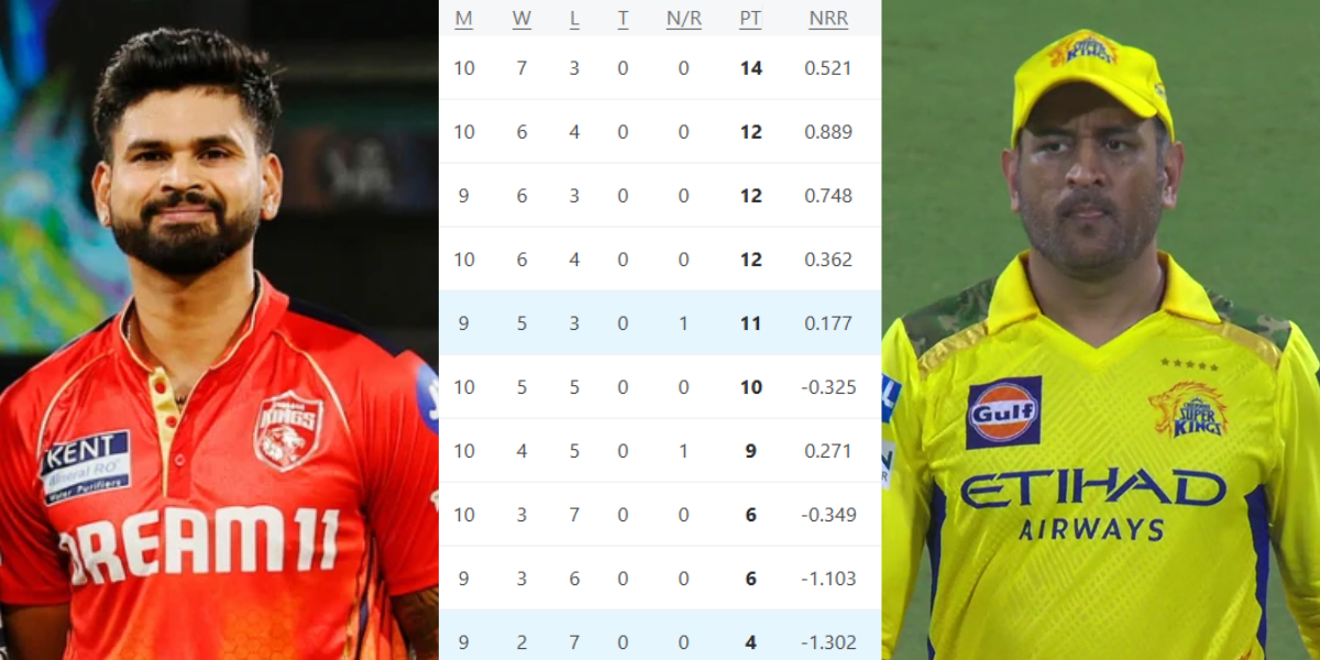 IPL 2025 Points Table (31)