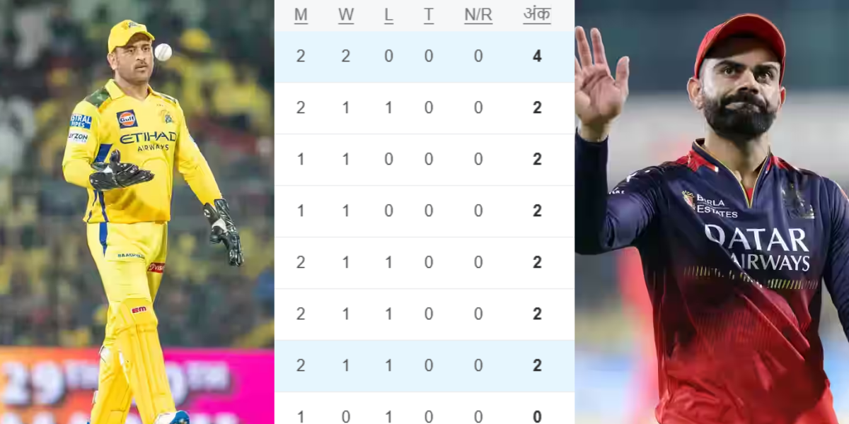 IPL 2025 Points Table (1)