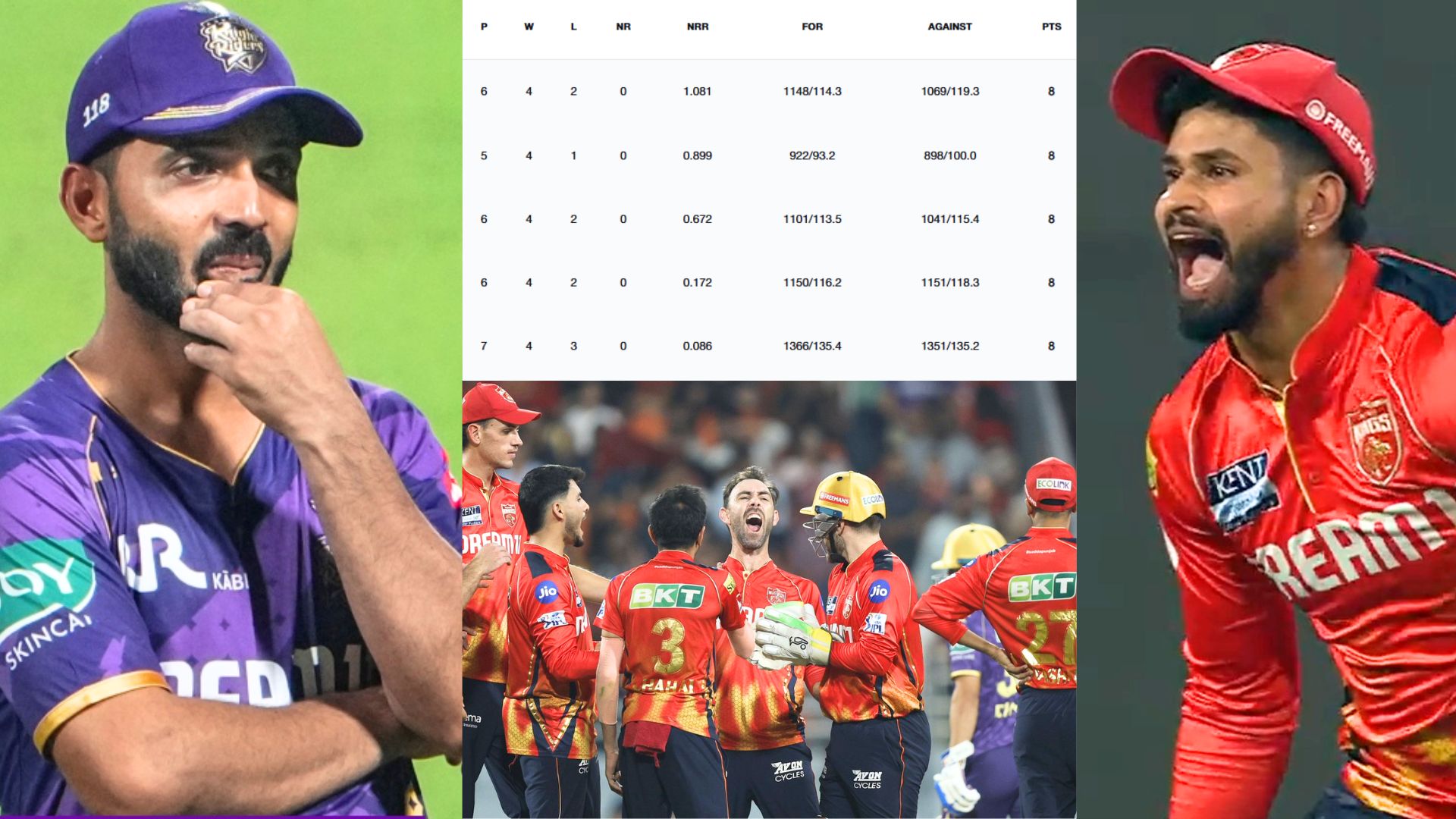IPL 2025 Points Table