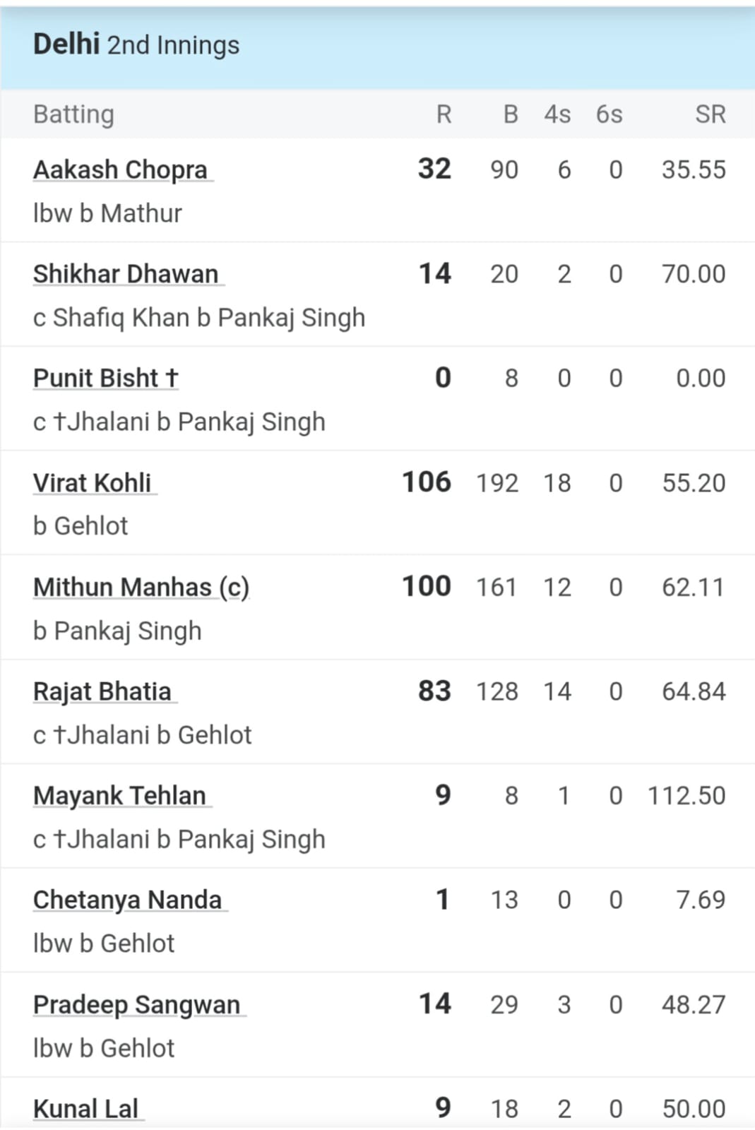 Virat Kohli Virat Kohli