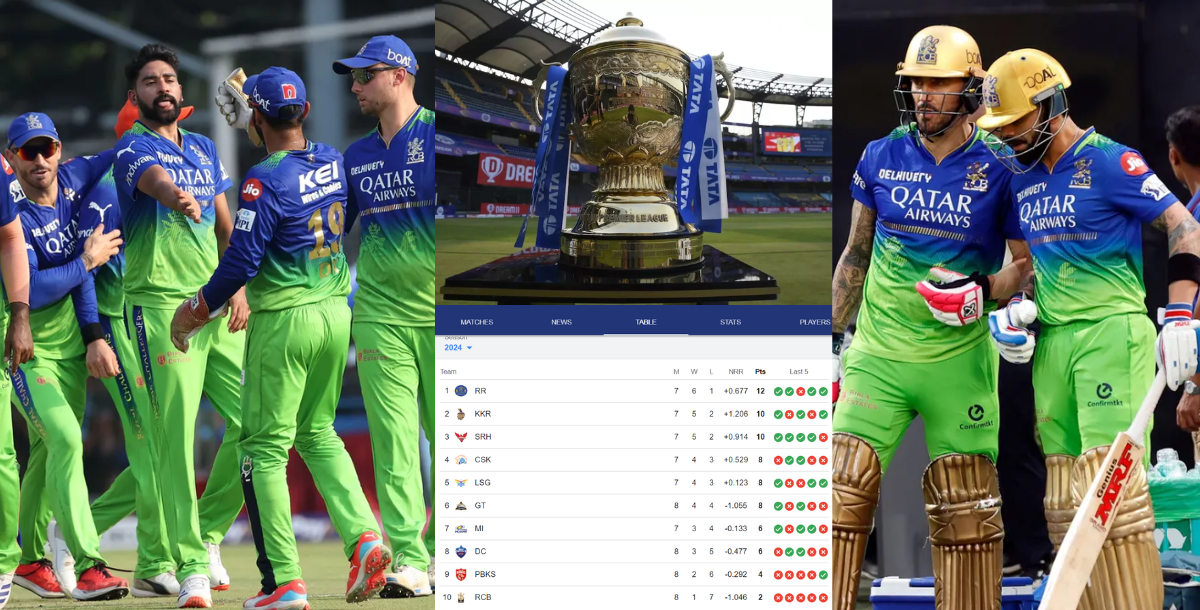 According to this scenario even after losing 7 matches RCB can make it to the playoffs of IPL 2024