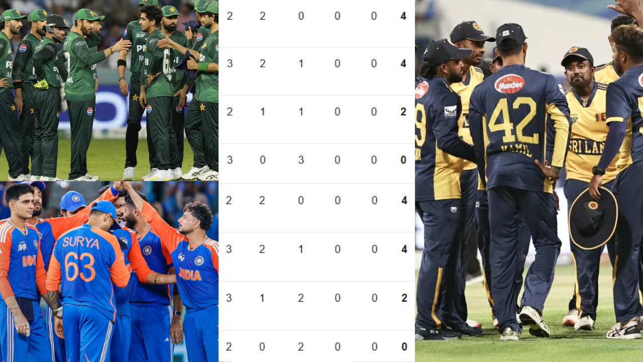 Asia Cup 2025 Points Table 1