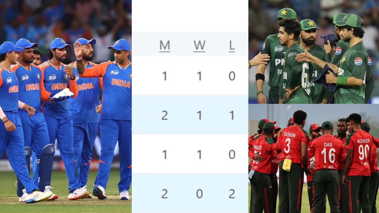 Asia Cup 2025 Points Table