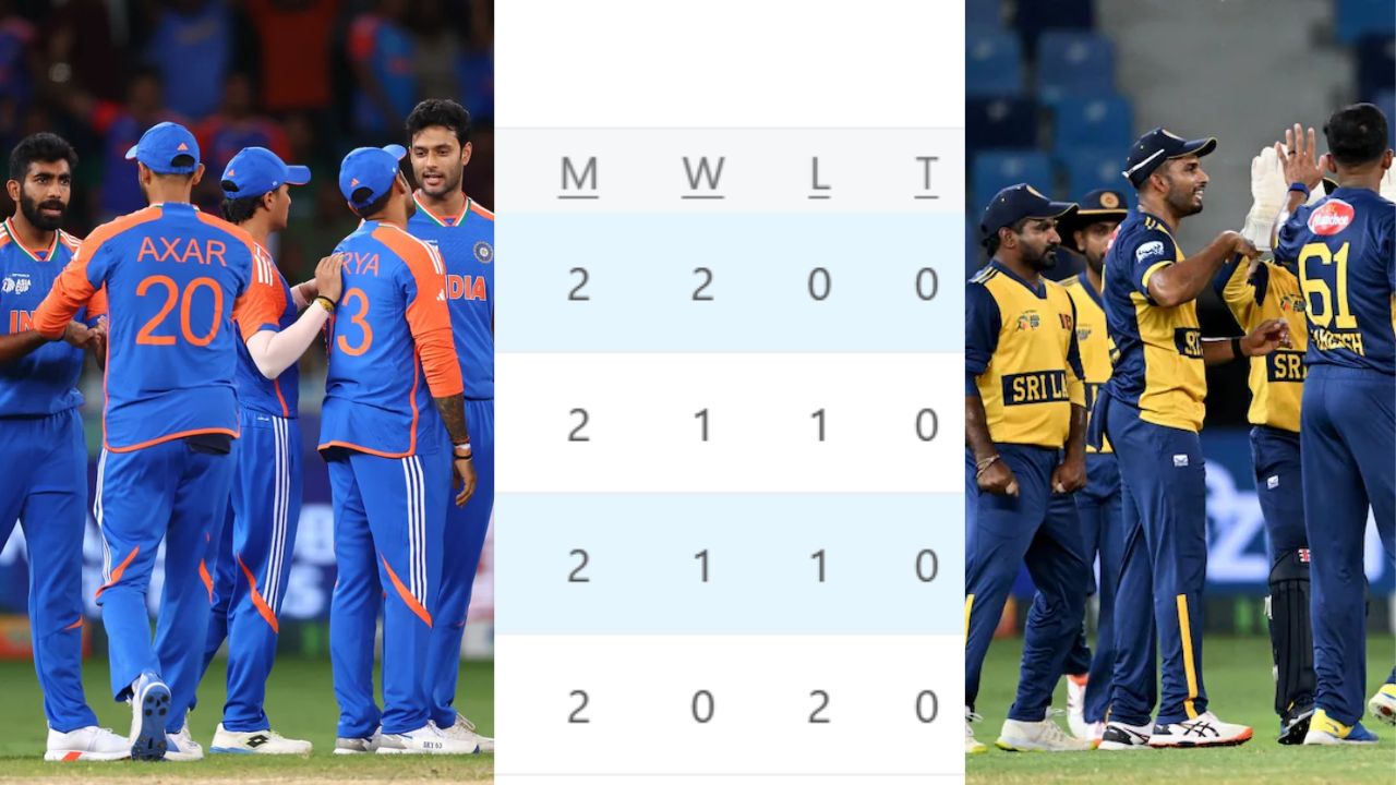 Asia Cup 2025 Points Table