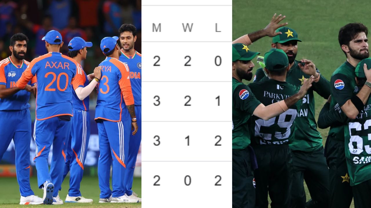 Asia Cup 2025 Points Table