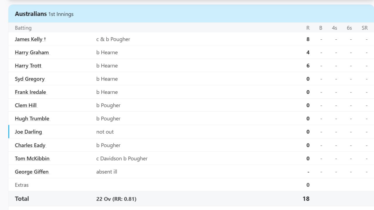 Australians Australians