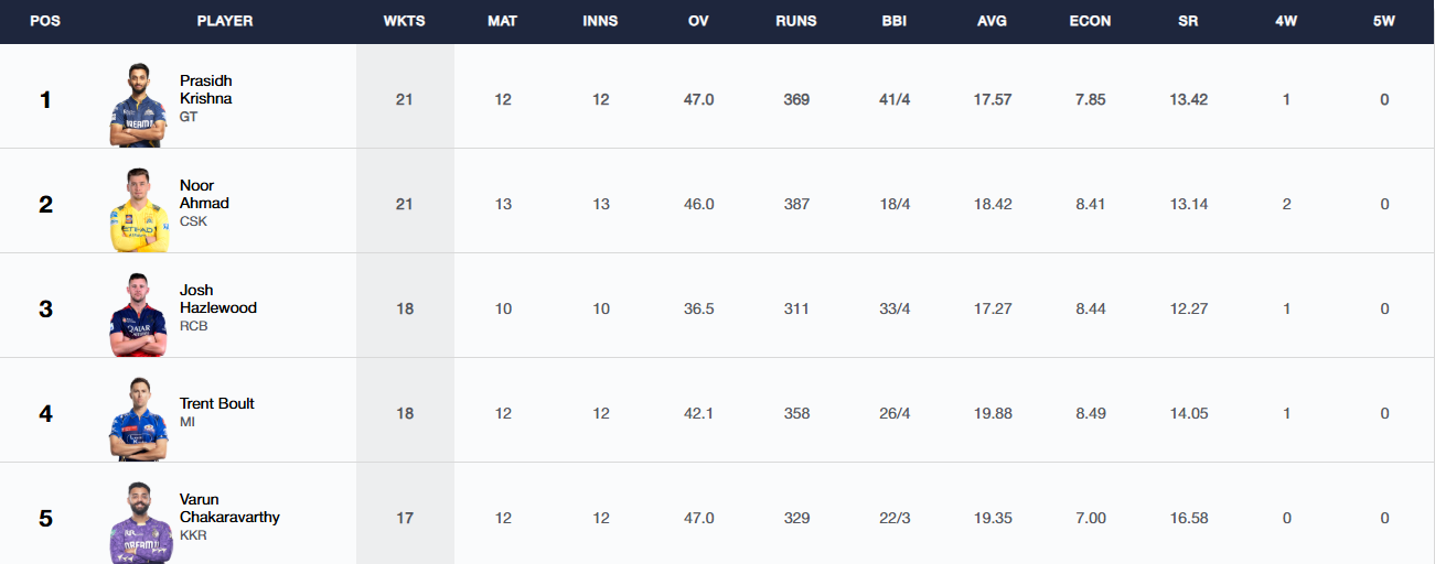 CSK Vs RR CSK Vs RR