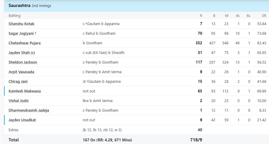 Cheteshwar Pujara