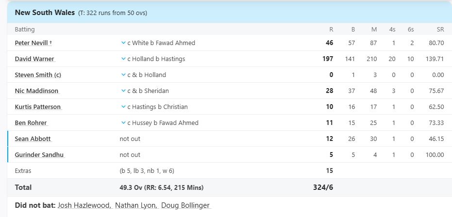 David Warner
