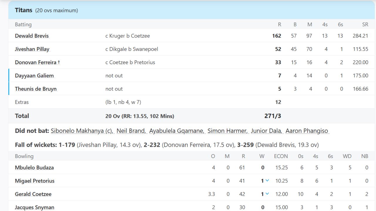 Dewald Brevis Dewald Brevis