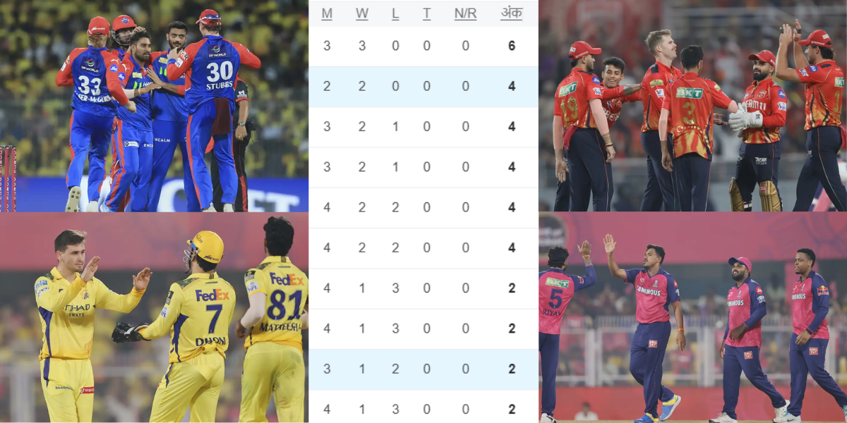 IPL 2025 Points Table (8)
