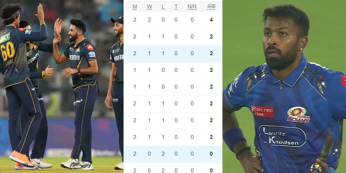 IPL 2025 Points Table (2)