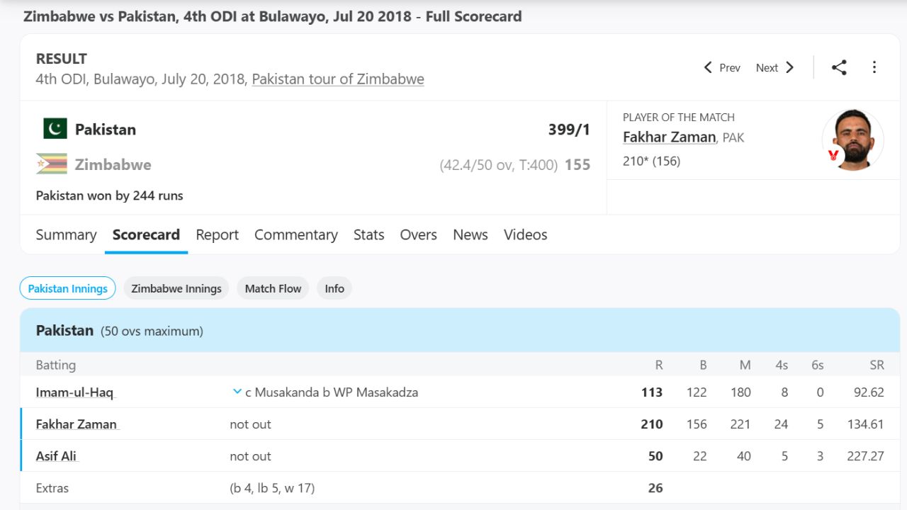 Fakhar Zaman 1 Fakhar Zaman 1