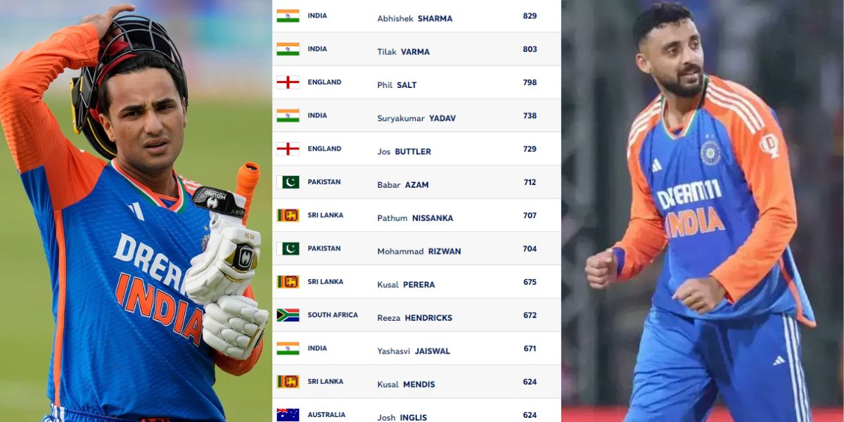 Abhishek Sharma got the reward for scoring 135 runs became the king in ICC T20 ranking know the cond...