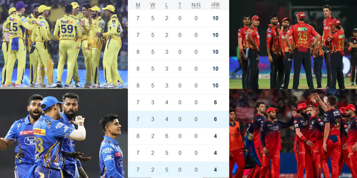 IPL 2025 Points Table (22)