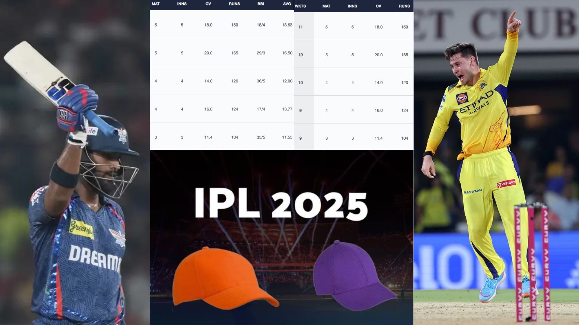 PBKS vs CSK : orange-purple cap Update