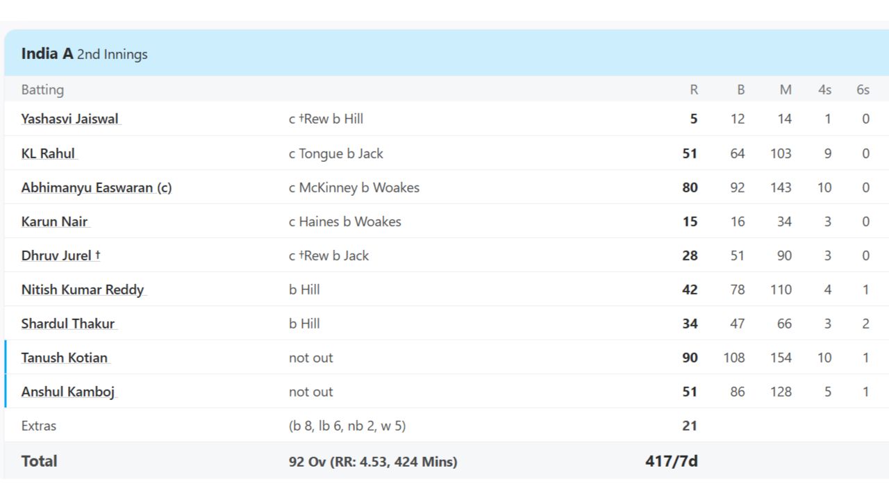 Gautam Gambhir 11 Gautam Gambhir 11