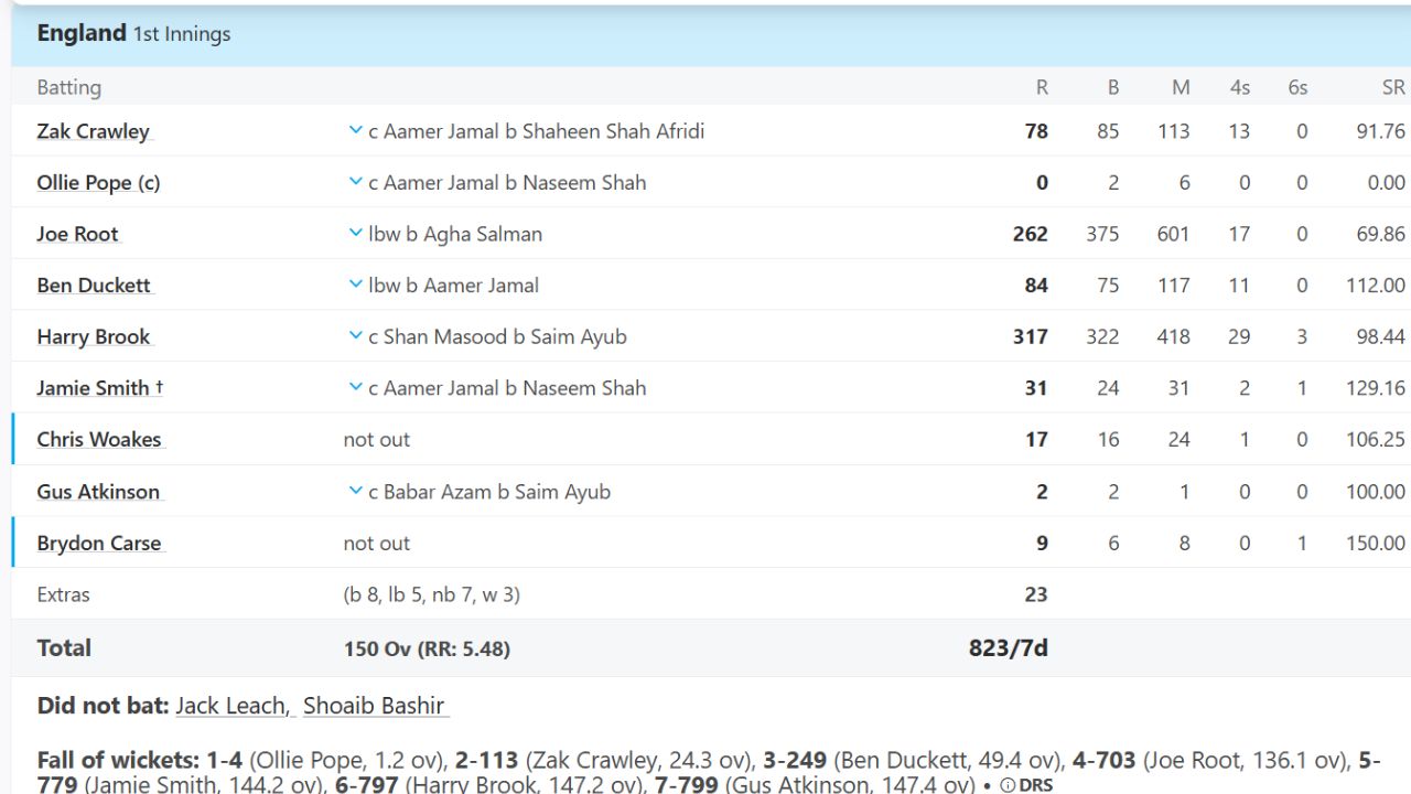 Harry Brook Harry Brook