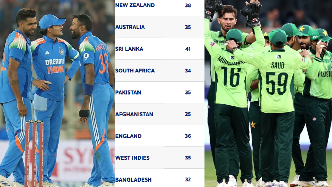 ICC ODI Rankings