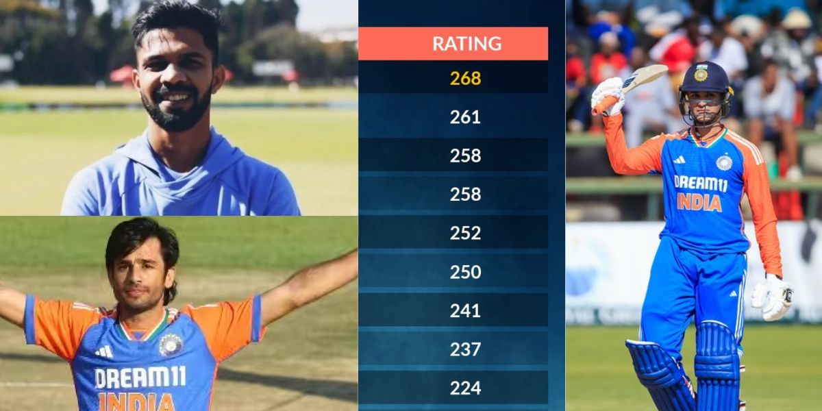 ICC T20 Rankings