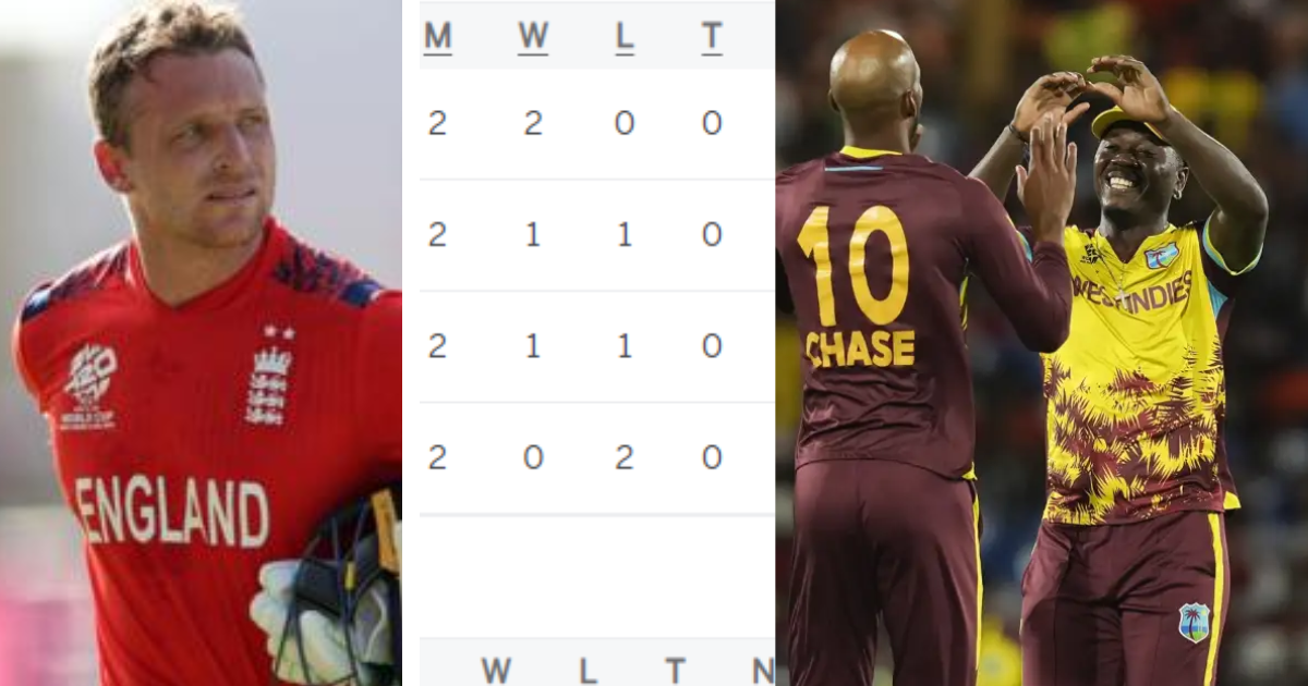ICC T20 World cup 2024 points table Super 8 here know full information and stats