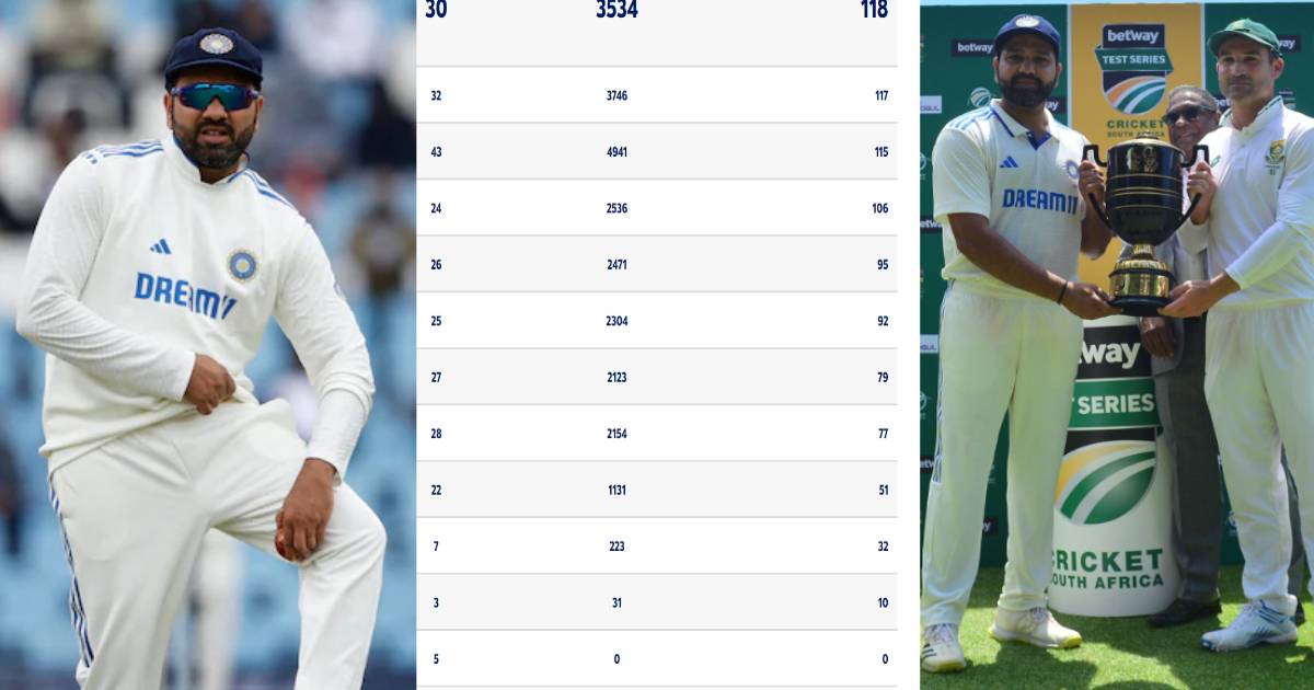 ICC Test Rankings: अफ्रीका को रौंदने के बावजूद टीम इंडिया को तगड़ा नुकसान, भारत की सबसे बड़ी दुश्मन टी...