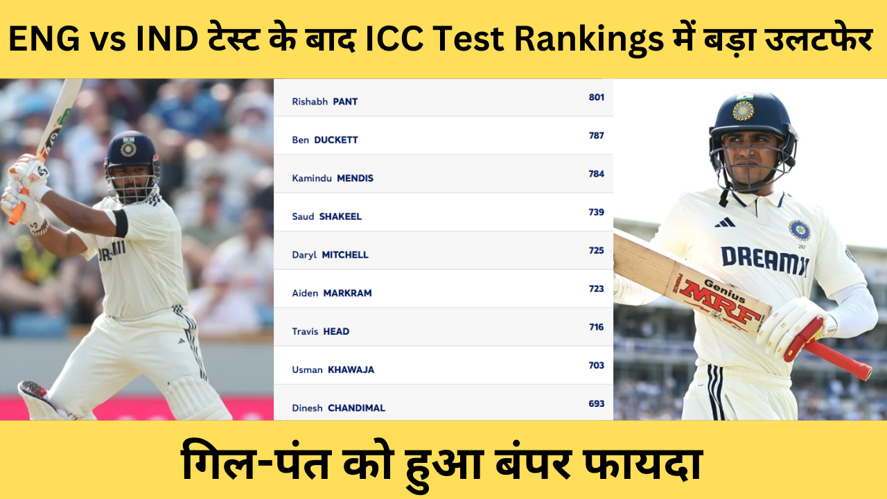 ICC Test Rankings