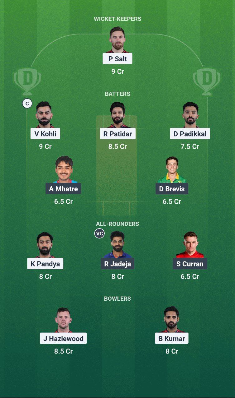 IMG 20250503 081654 372 RCB vs CHE Match 52 TATA IPL, 2025