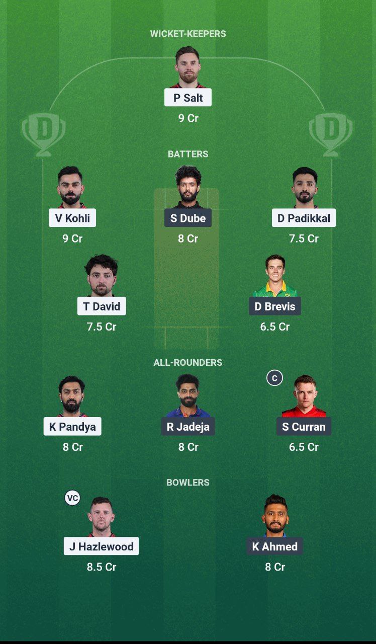 IMG 20250503 081654 781 RCB vs CHE Match 52 TATA IPL, 2025