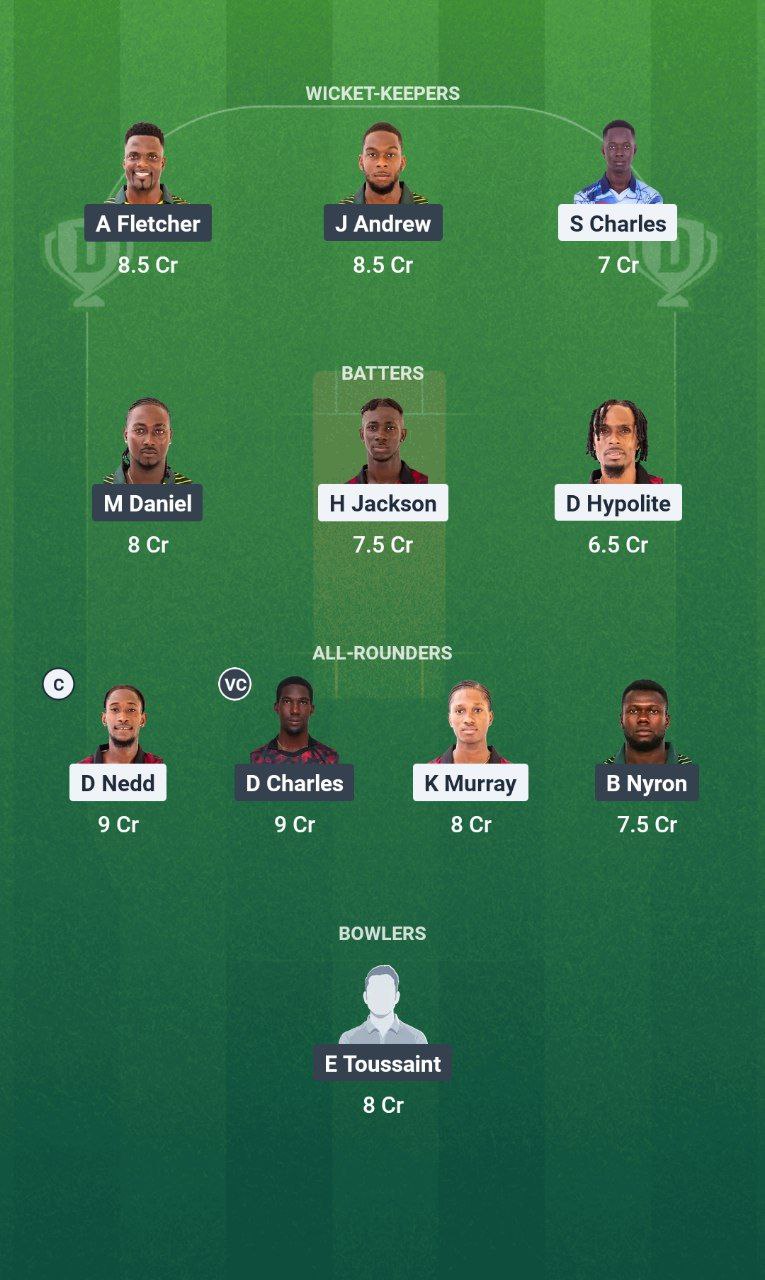 IMG 20250523 155132 064 CC vs NW Dream11 Spice Isle T10, 2025