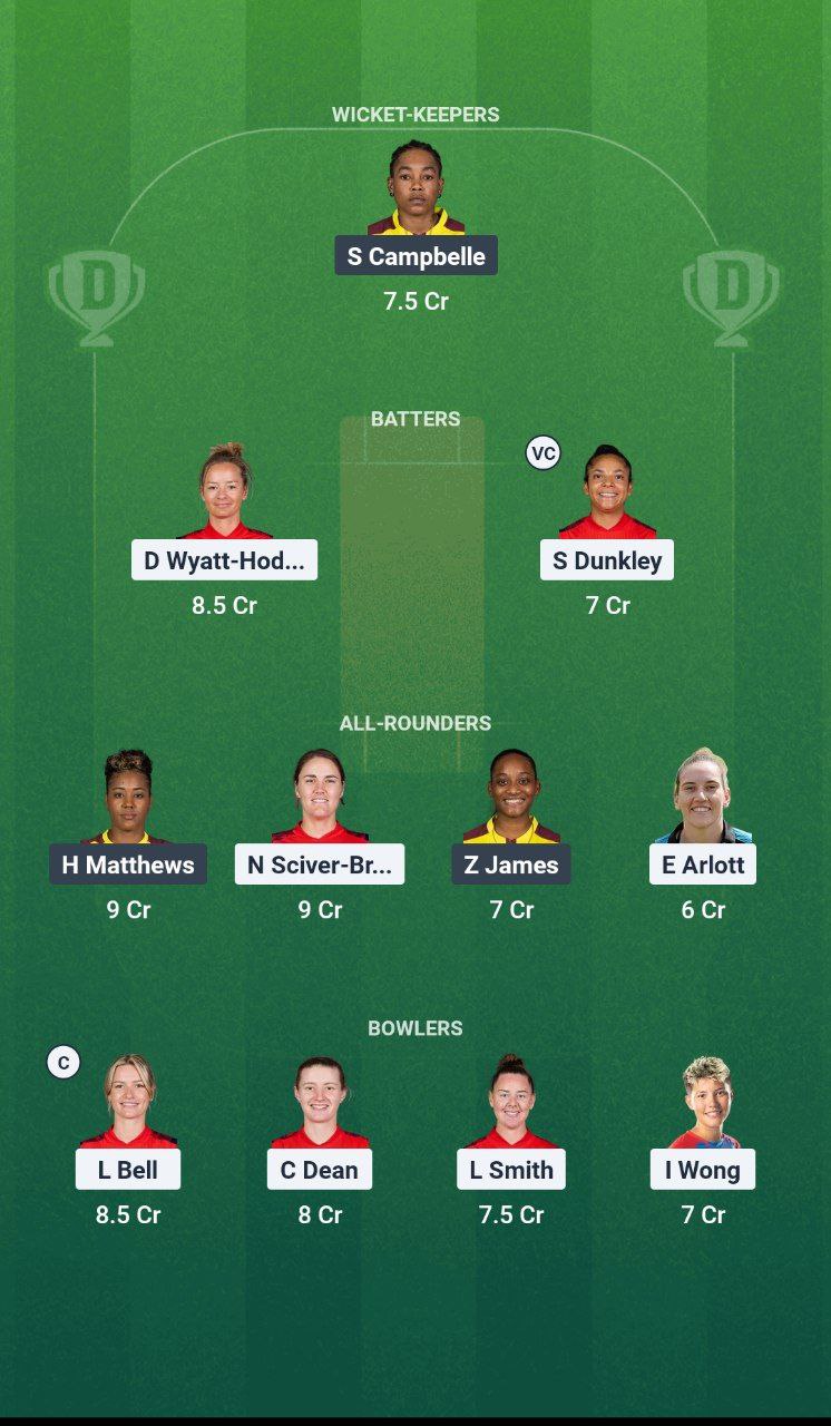 EN-W vs WI-W