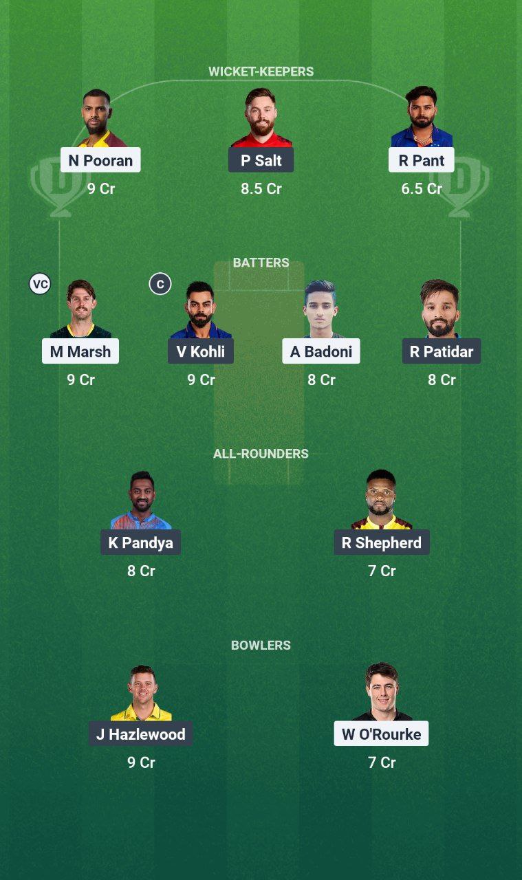 LSG vs RCB