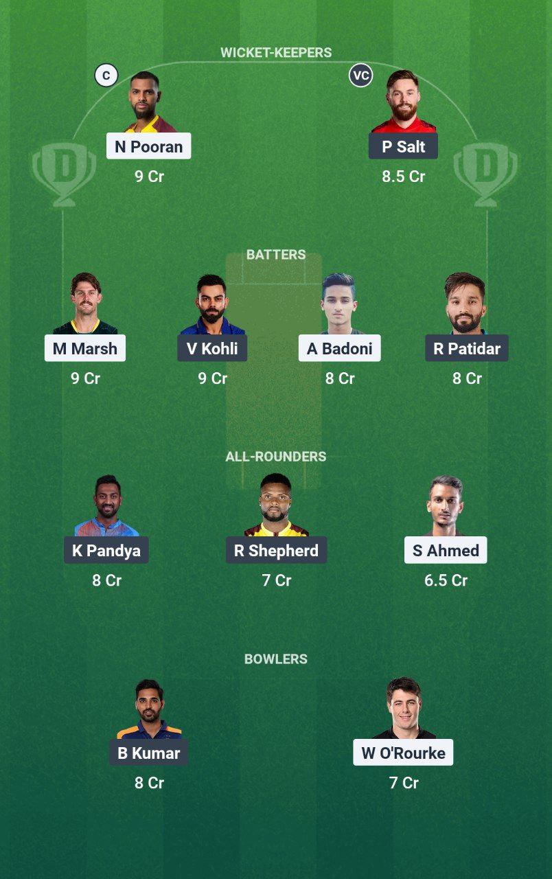 LSG vs RCB