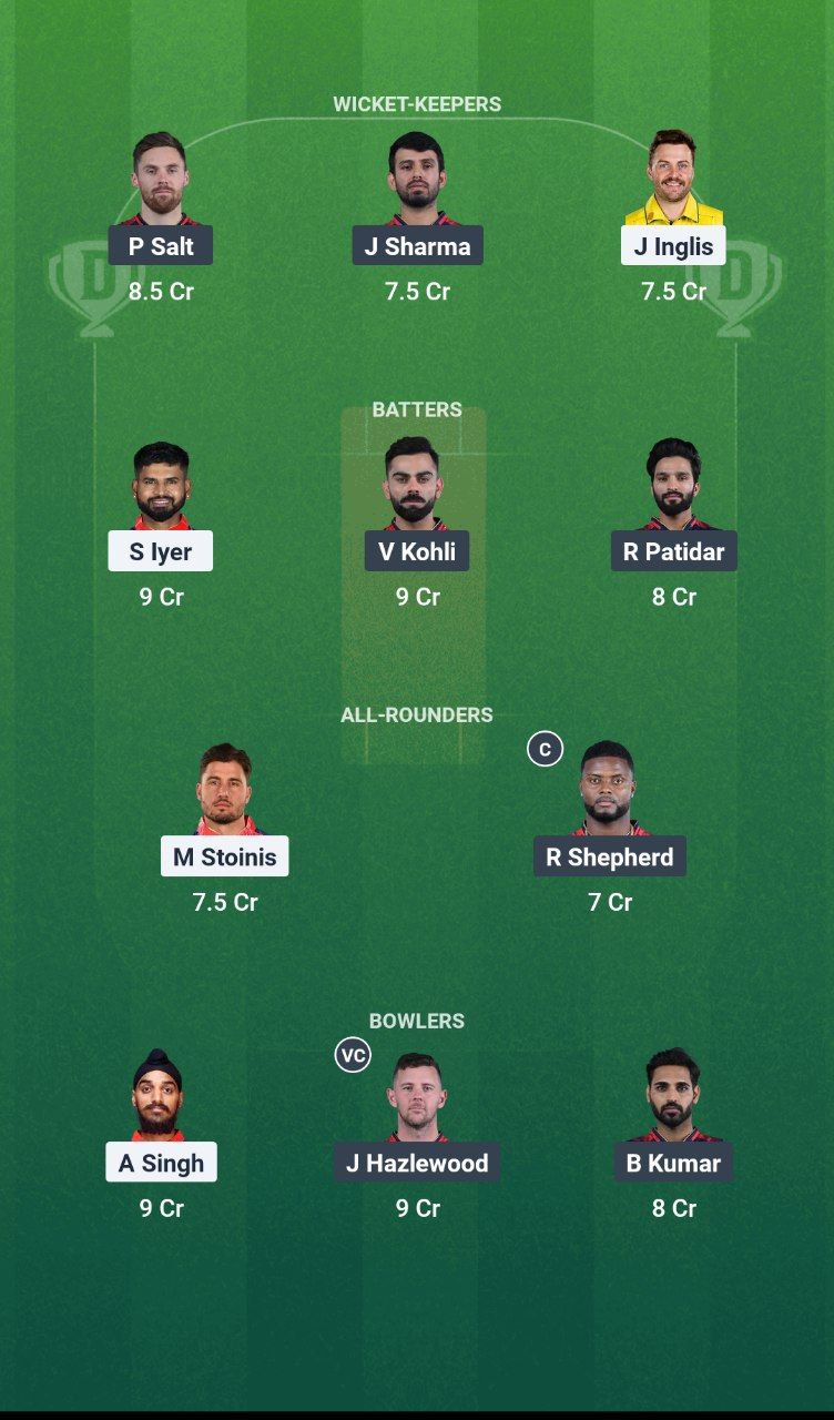 IMG 20250529 093356 746 PBKS vs RCB