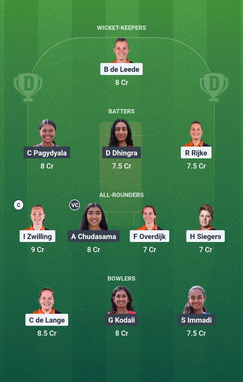 NED-W vs USA-W 2nd T20I