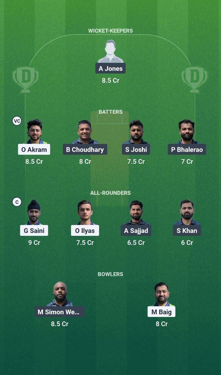 IMG 20250613 105548 754 MT vs OB Dream11 Prediction