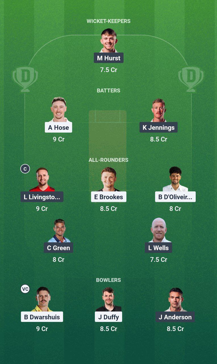 IMG 20250613 161801 273 WOR vs LAN Dream11 Prediction