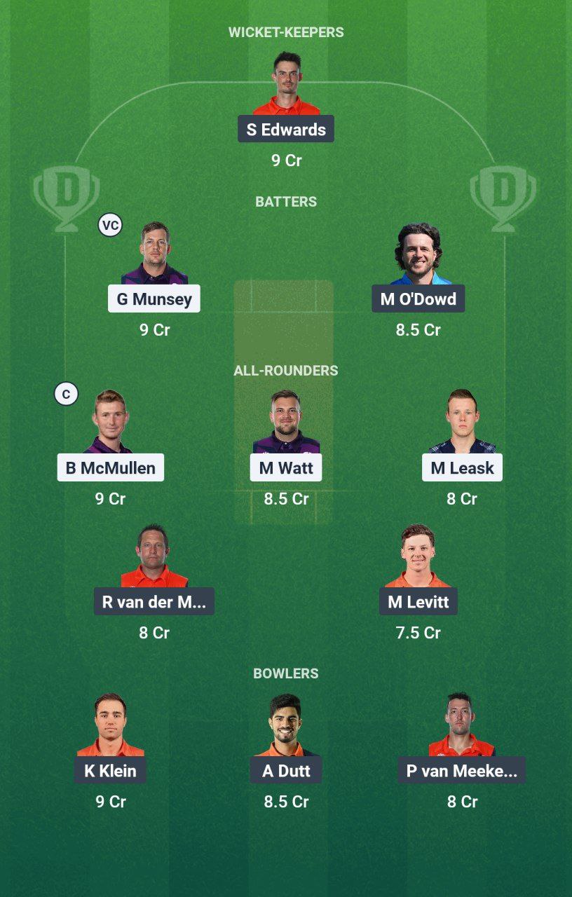 IMG 20250615 164557 692 SCO vs NED Dream11 Prediction