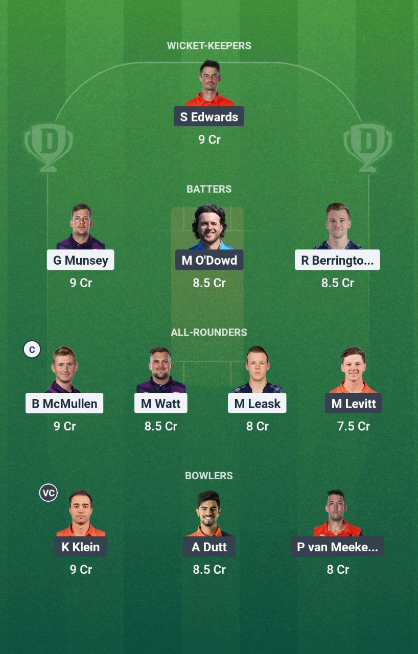 IMG 20250615 164557 994 SCO vs NED Dream11 Prediction