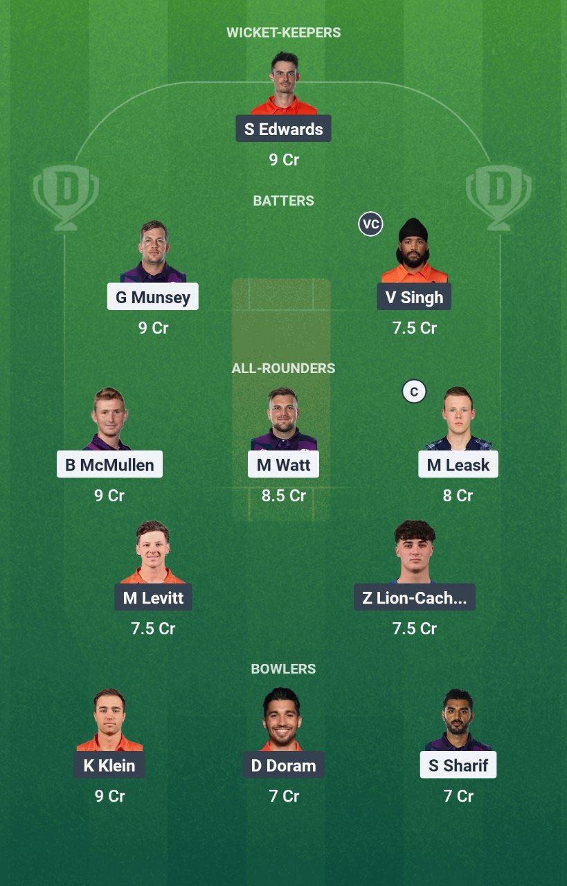 IMG 20250618 081614 894 SCO vs NED Dream11 Prediction