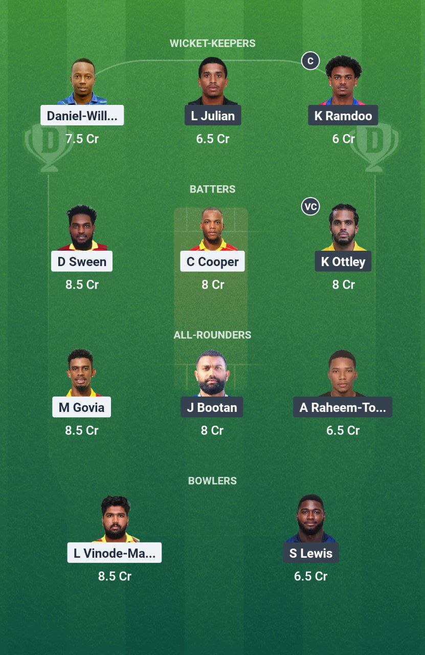 IMG 20250619 161104 991 SLS vs SCL Dream11 Prediction