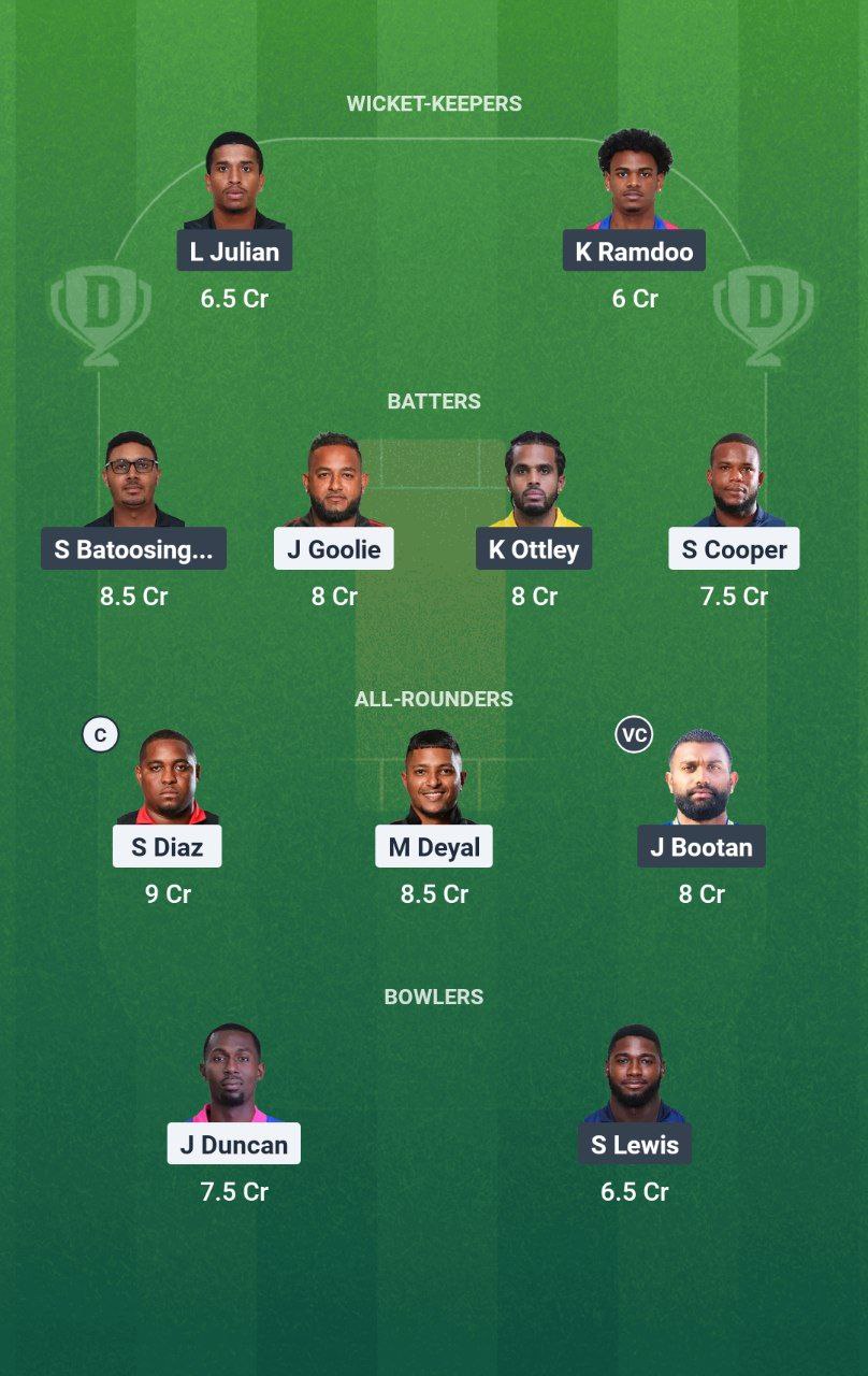 IMG 20250620 161313 018 CSP vs SCL Dream11 Prediction